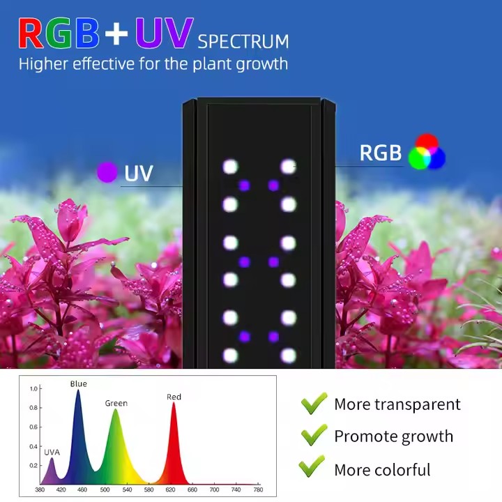 WEEK AQUA S Series RGB+UV Full - đánh giá và giá Aquarium Fish App