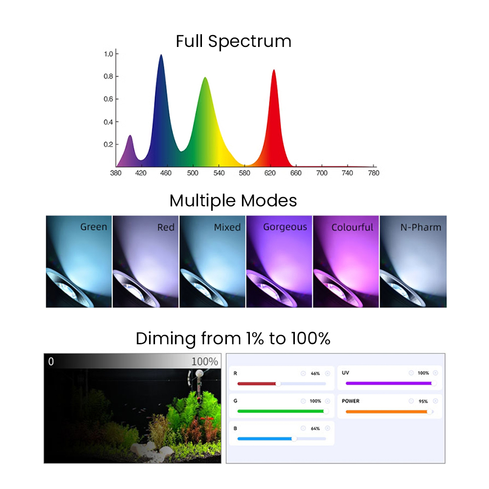Full Spectrum Bluetooth 3.0 Ap - đánh giá và giá Aquarium Fish App