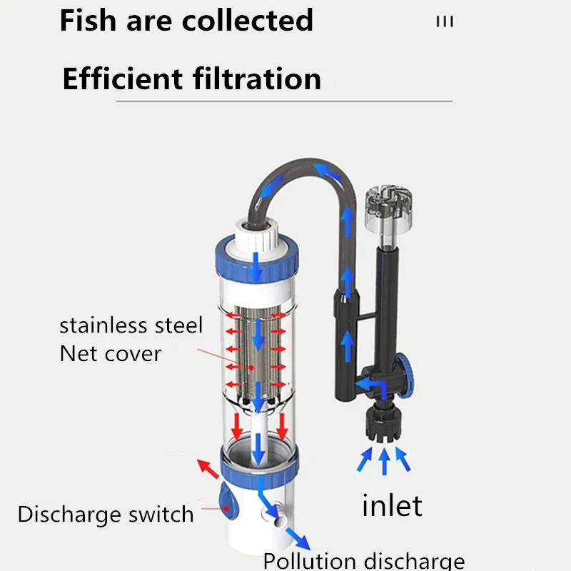 Wall-Mounted External Aquarium - đánh giá và giá Fish Tank Filter Aquarium