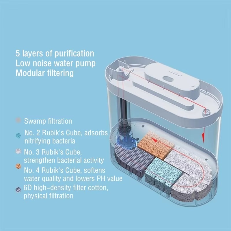 Desktop Smart Aquarium Fish Ta - đánh giá và giá Aquarium Fish Feeder