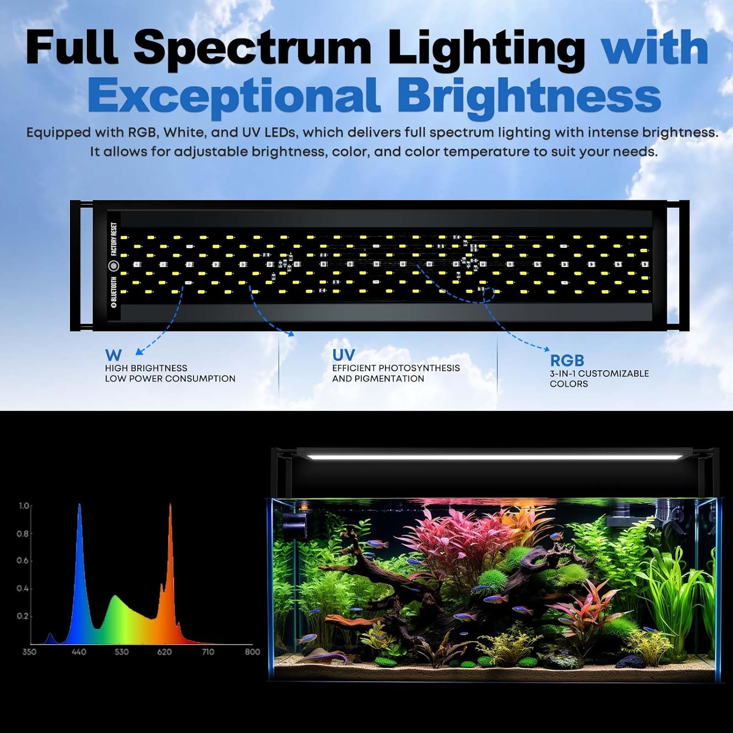 FZONE Aquarium Light for Plant - đánh giá và giá Aquarium Fish App