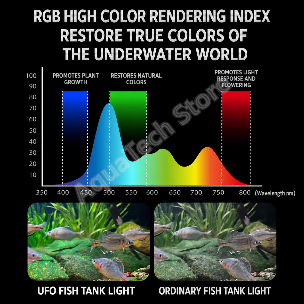 ANBOCHEN UFO RGB LED Aquarium  - đánh giá và giá Aquarium Fish App