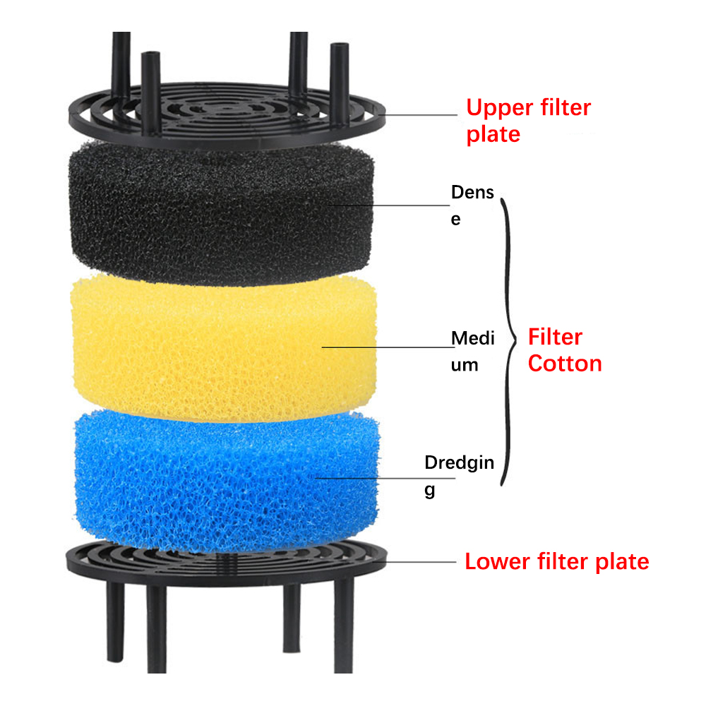 Three Layers External Filter B - đánh giá và giá Fish Tank Filter Aquarium