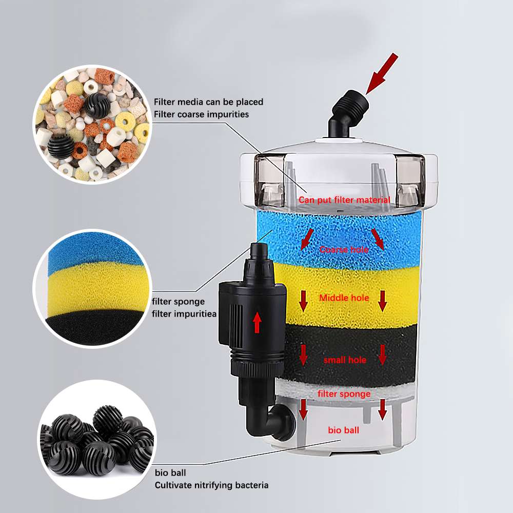 Three Layers External Filter B - đánh giá và giá Fish Tank Filter Aquarium